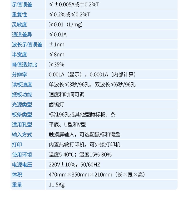 酶標(biāo)儀_12_790x827